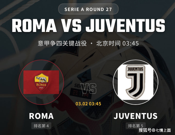 【意甲深析】欧冠出局元气大伤!尤文客战罗马,争四生死战难分高下?