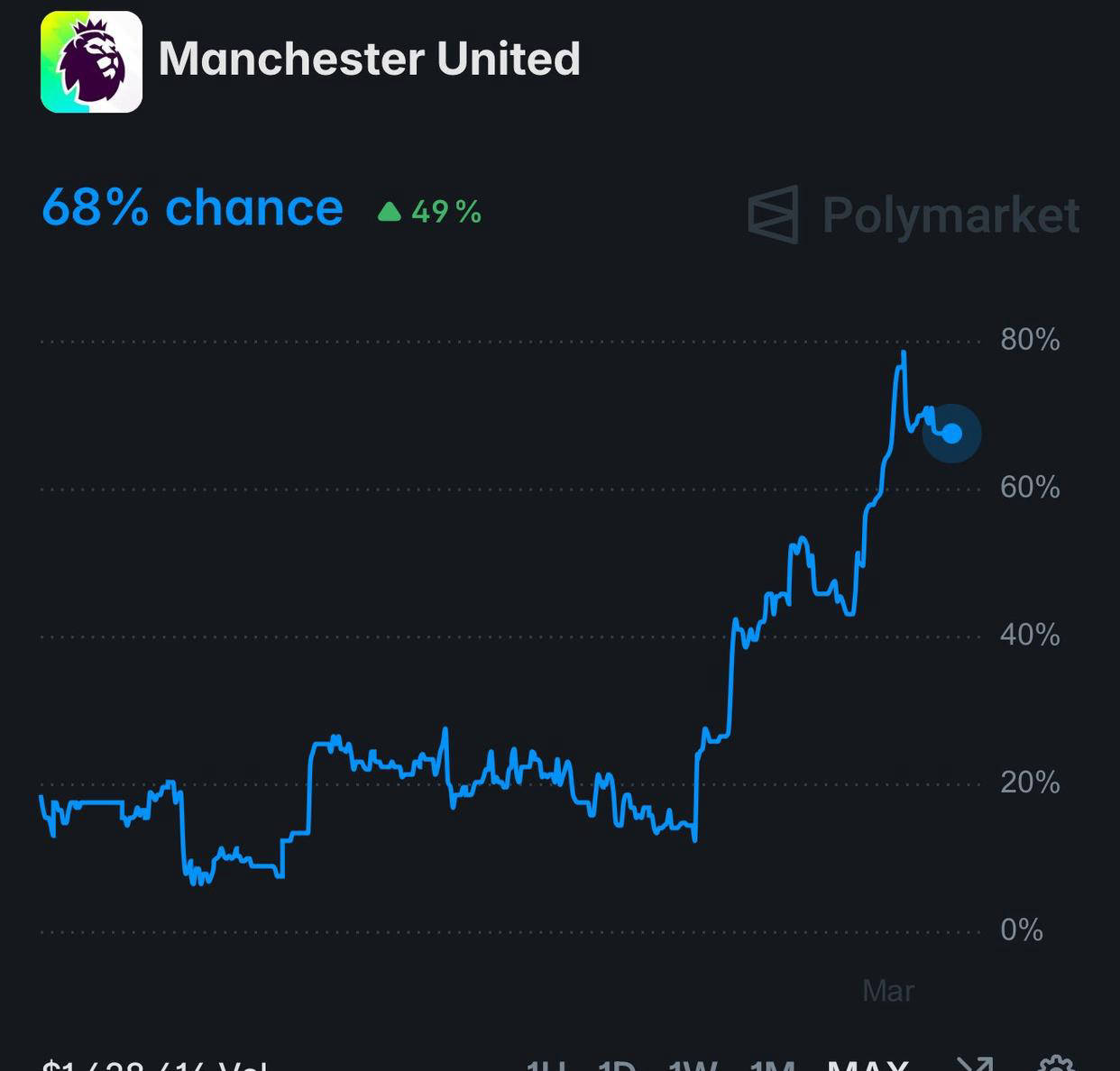 曼联重返欧冠概率逼近70%!夏窗锁定纽卡多主力,四线阵容四人列目标